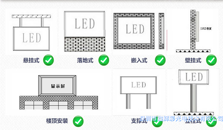 鑫辉彩户外<a href=https://www.xhcled.com target='_blank'>LED</a><a href=https://www.xhcled.com target='_blank'>显示屏</a>安装方式.png